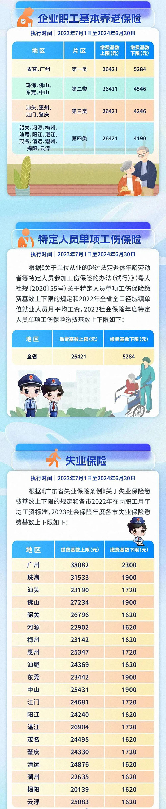 關于五險一金繳費基數上調、到手工資變少的通知