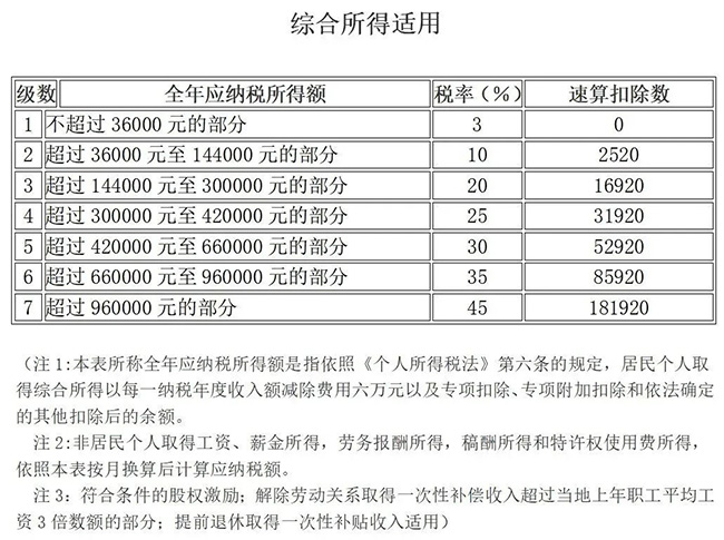 個(gè)人所得稅，免征！11月1日起，這33種情況通通不用再交個(gè)人所得稅